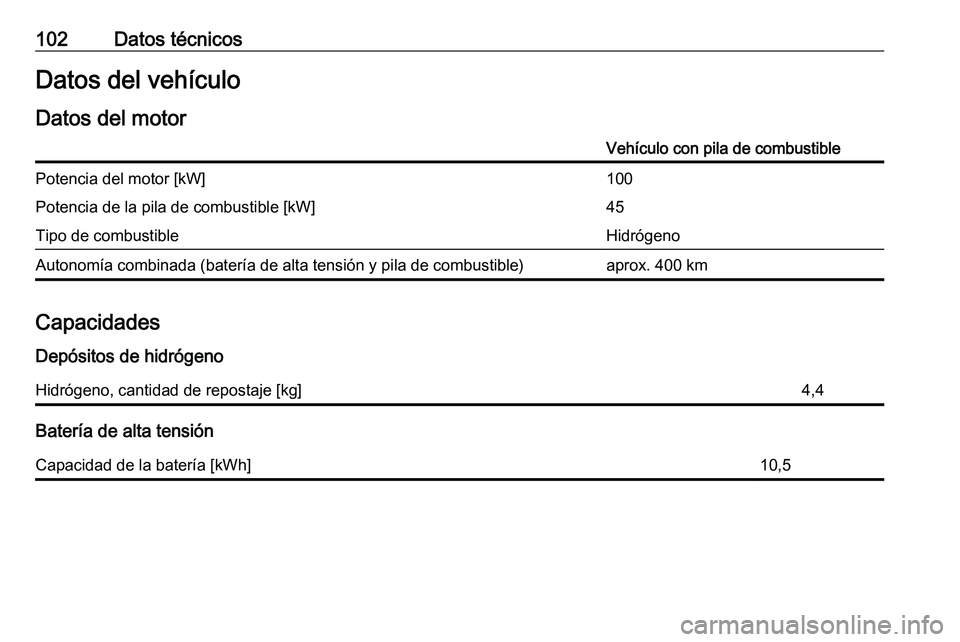 PEUGEOT EXPERT 2023  Manual del propietario (in Spanish) 102 Datos técnicos
Datos del vehículo
Datos del motor Vehículo con pila de combustible
Potencia del motor [kW] 100
Potencia de la pila de combustible [kW] 45
Tipo de combustible Hidrógeno
Autonom