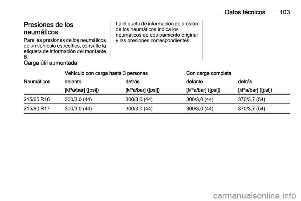 PEUGEOT EXPERT 2023  Manual del propietario (in Spanish) Datos técnicos 103
Presiones de los
neumáticos Para 
las presiones de los neumáticos
de un vehículo específico, consulte la
etiqueta de información del montante B. La etiqueta de información de