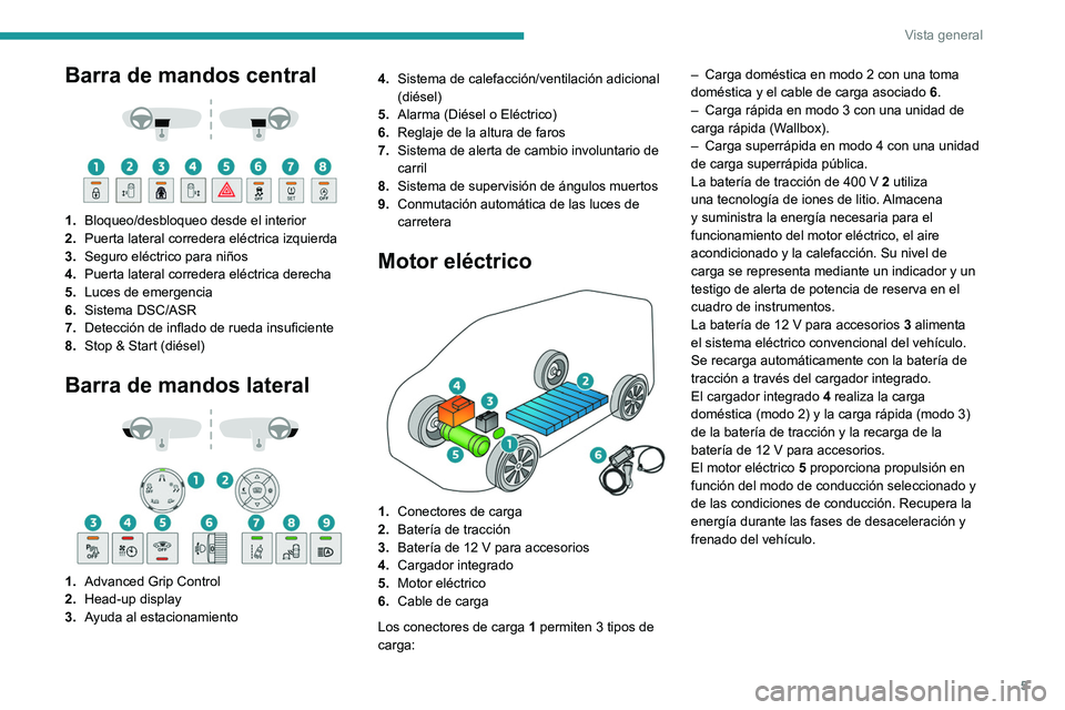 PEUGEOT EXPERT 2023 Manual del propietario (in Spanish) 5
Vista general
Barra de mandos central
1. Bloqueo/desbloqueo desde el interior
2. Puerta lateral corredera eléctrica izquierda
3. Seguro eléctrico para niños
4. Puerta lateral corredera el PEUGEOT EXPERT 2023 Manual del propietario (in Spanish) 5
Vista general
Barra de mandos central
1. Bloqueo/desbloqueo desde el interior
2. Puerta lateral corredera eléctrica izquierda
3. Seguro eléctrico para niños
4. Puerta lateral corredera el