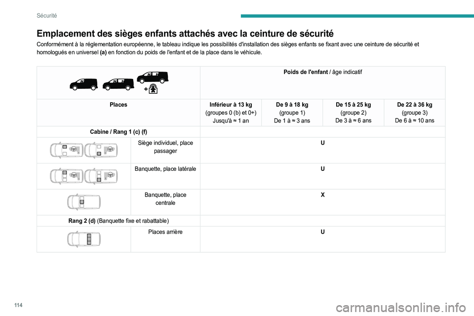 PEUGEOT EXPERT 2023 Manuel du propriétaire (in French) 11 4
Sécurité
Emplacement des sièges enfants attachés avec la ceinture de sécurité
Conformément à la réglementation européenne, le tableau indique les possibilités d'installation des si PEUGEOT EXPERT 2023 Manuel du propriétaire (in French) 11 4
Sécurité
Emplacement des sièges enfants attachés avec la ceinture de sécurité
Conformément à la réglementation européenne, le tableau indique les possibilités d'installation des si