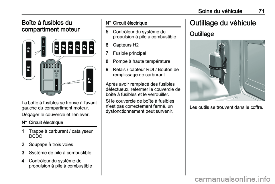PEUGEOT EXPERT 2023 Manuel du propriétaire (in French) Soins du véhicule 71
Boîte à fusibles du
compartiment moteur La boîte à fusibles se trouve à l'avant
gauche du compartiment moteur.
Dégager le couvercle et l'enlever.
N° Circuit élect PEUGEOT EXPERT 2023 Manuel du propriétaire (in French) Soins du véhicule 71
Boîte à fusibles du
compartiment moteur La boîte à fusibles se trouve à l'avant
gauche du compartiment moteur.
Dégager le couvercle et l'enlever.
N° Circuit élect