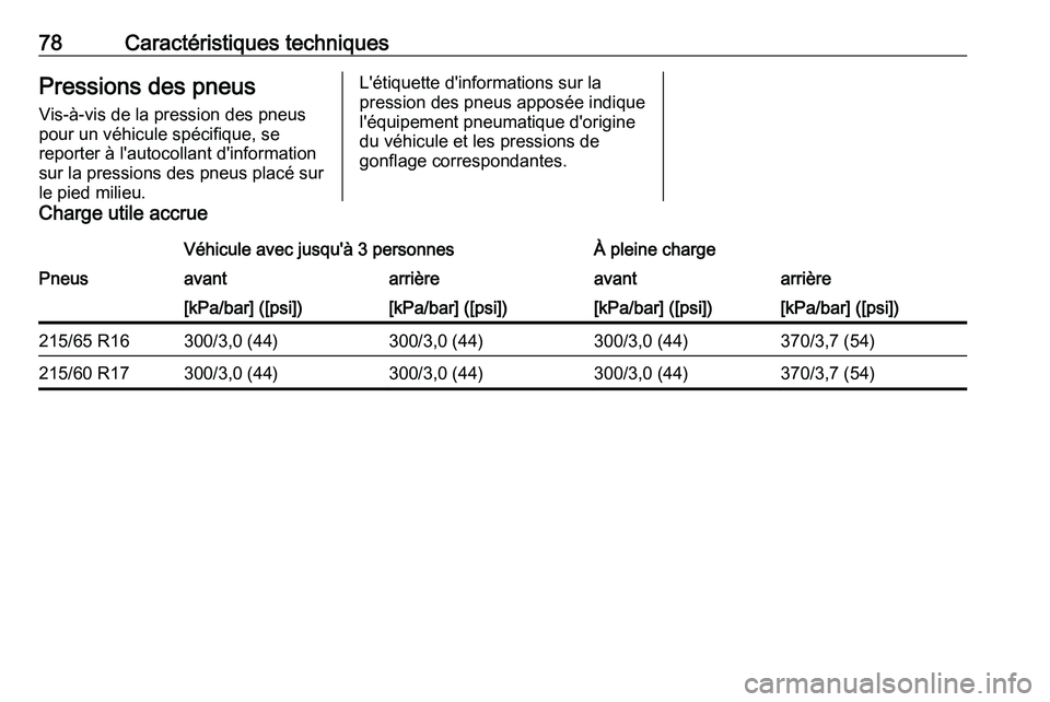PEUGEOT EXPERT 2023 Manuel du propriétaire (in French) 78 Caractéristiques techniques
Pressions des pneus
Vis-à-vis de la pression des pneus
pour un véhicule spécifique, se
reporter à l'autocollant d'information
sur la pressions des pneus pla PEUGEOT EXPERT 2023 Manuel du propriétaire (in French) 78 Caractéristiques techniques
Pressions des pneus
Vis-à-vis de la pression des pneus
pour un véhicule spécifique, se
reporter à l'autocollant d'information
sur la pressions des pneus pla