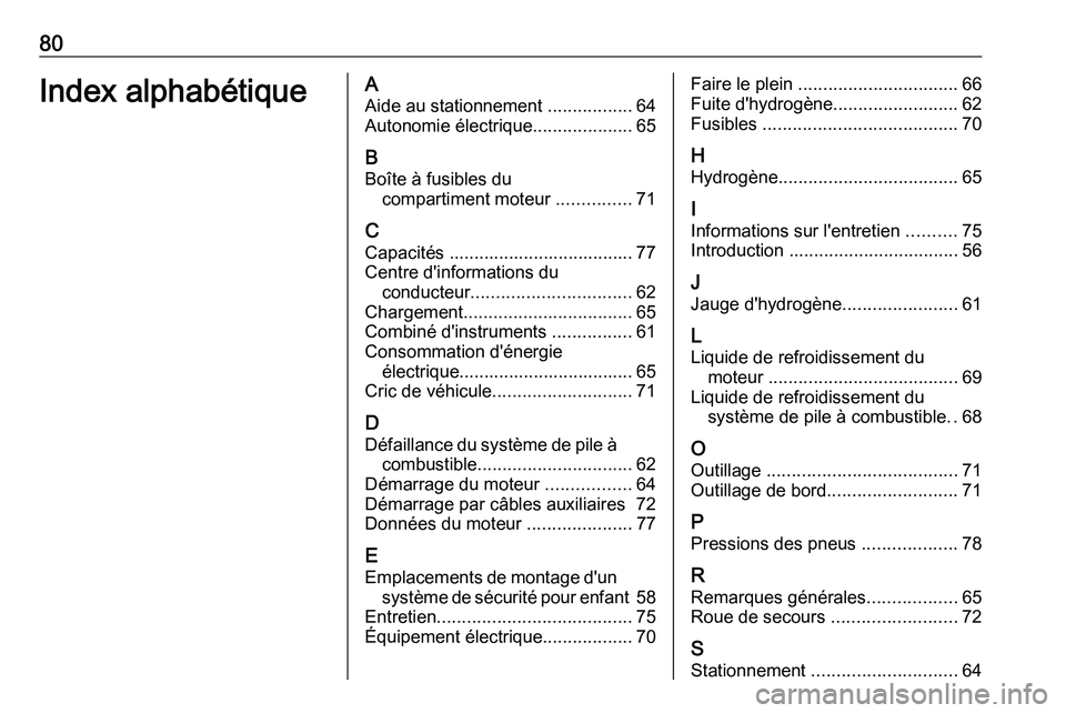 PEUGEOT EXPERT 2023 Manuel du propriétaire (in French) 80
Index alphabétique A
Aide au stationnement .................64
Autonomie électrique ....................65
B Boîte à fusibles du compartiment moteur ...............71
C
Capacités
.......... PEUGEOT EXPERT 2023 Manuel du propriétaire (in French) 80
Index alphabétique A
Aide au stationnement .................64
Autonomie électrique ....................65
B Boîte à fusibles du compartiment moteur ...............71
C
Capacités
..........