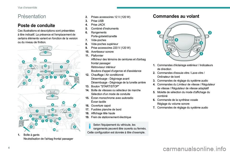 PEUGEOT EXPERT 2023  Manuel du propriétaire (in French) 4
Vue d’ensemble
Présentation
Poste de conduite
Ces illustrations et descriptions sont présentées 
à titre indicatif. La présence et l'emplacement de 
certains éléments varient en fonctio
