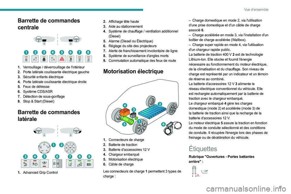 PEUGEOT EXPERT 2023  Manuel du propriétaire (in French) 5
Vue d’ensemble
Barrette de commandes 
centrale
 
 
 
 
1. Verrouillage   / déverrouillage de l'intérieur
2. Porte latérale coulissante électrique gauche
3. Sécurité enfants électrique
4