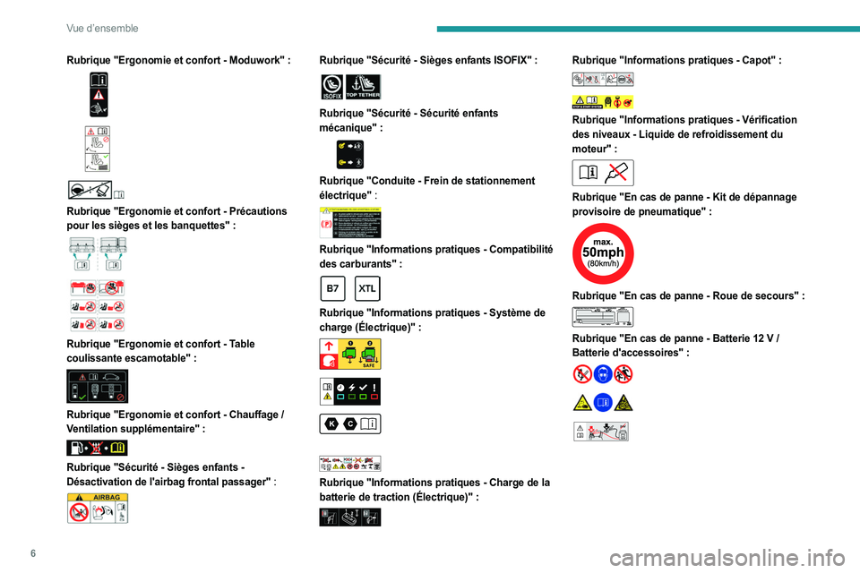 PEUGEOT EXPERT 2023  Manuel du propriétaire (in French) 6
Vue d’ensemble
Rubrique "Ergonomie et confort - Moduwork" : 
 
 
 
 
 
Rubrique "Ergonomie et confort - Précautions 
pour les sièges et les banquettes"   :
 
 
 
 
Rubrique "