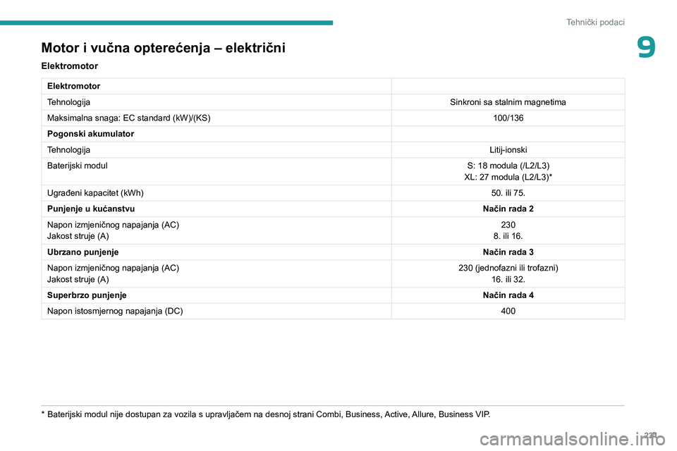 PEUGEOT EXPERT 2023 Upute Za Rukovanje (in Croatian) 231
Tehnički podaci
9Motor i vučna opterećenja – električni
Elektromotor
Elektromotor
TehnologijaSinkroni sa stalnim magnetima
Maksimalna snaga: EC standard (kW)/(KS) 100/136
Pogonski akumulator PEUGEOT EXPERT 2023 Upute Za Rukovanje (in Croatian) 231
Tehnički podaci
9Motor i vučna opterećenja – električni
Elektromotor
Elektromotor
TehnologijaSinkroni sa stalnim magnetima
Maksimalna snaga: EC standard (kW)/(KS) 100/136
Pogonski akumulator