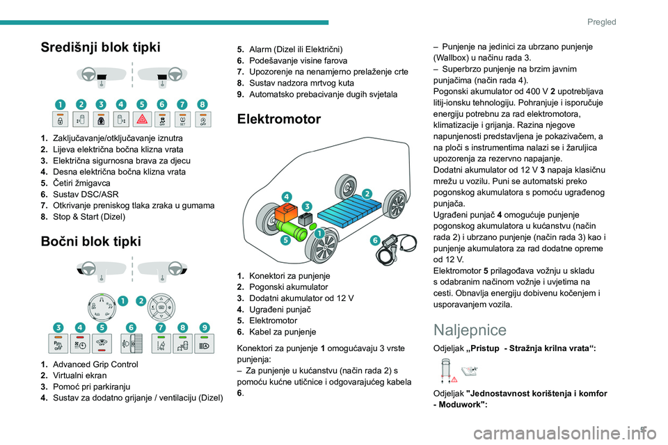 PEUGEOT EXPERT 2023 Upute Za Rukovanje (in Croatian) 5
Pregled
Središnji blok tipki
1. Zaključavanje/otključavanje iznutra
2. Lijeva električna bočna klizna vrata
3. Električna sigurnosna brava za djecu
4. Desna električna bočna klizna vr PEUGEOT EXPERT 2023 Upute Za Rukovanje (in Croatian) 5
Pregled
Središnji blok tipki
1. Zaključavanje/otključavanje iznutra
2. Lijeva električna bočna klizna vrata
3. Električna sigurnosna brava za djecu
4. Desna električna bočna klizna vr
