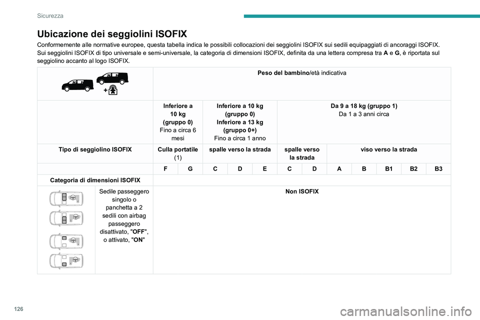 PEUGEOT EXPERT 2023 Manuale duso (in Italian) 126
Sicurezza
Ubicazione dei seggiolini ISOFIX
Conformemente alle normative europee, questa tabella indica le possibili\
collocazioni dei seggiolini ISOFIX sui sedili equipaggiati di ancoraggi\
ISOF PEUGEOT EXPERT 2023 Manuale duso (in Italian) 126
Sicurezza
Ubicazione dei seggiolini ISOFIX
Conformemente alle normative europee, questa tabella indica le possibili\
collocazioni dei seggiolini ISOFIX sui sedili equipaggiati di ancoraggi\
ISOF