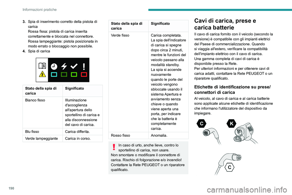 PEUGEOT EXPERT 2023  Manuale duso (in Italian) 190
Informazioni pratiche
3.Spia di inserimento corretto della pistola di 
carica
Rossa fissa: pistola di carica inserita 
correttamente e bloccata nel connettore.
Rossa lampeggiante: pistola posizion