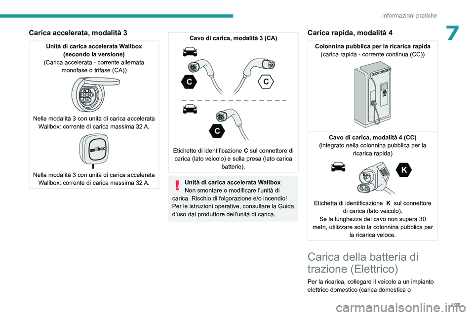 PEUGEOT EXPERT 2023  Manuale duso (in Italian) 195
Informazioni pratiche
7Carica accelerata, modalità 3
Unità di carica accelerata Wallbox (secondo la versione)
(Carica accelerata - corrente alternata  monofase o trifase (CA))
 
 
Nella modalit