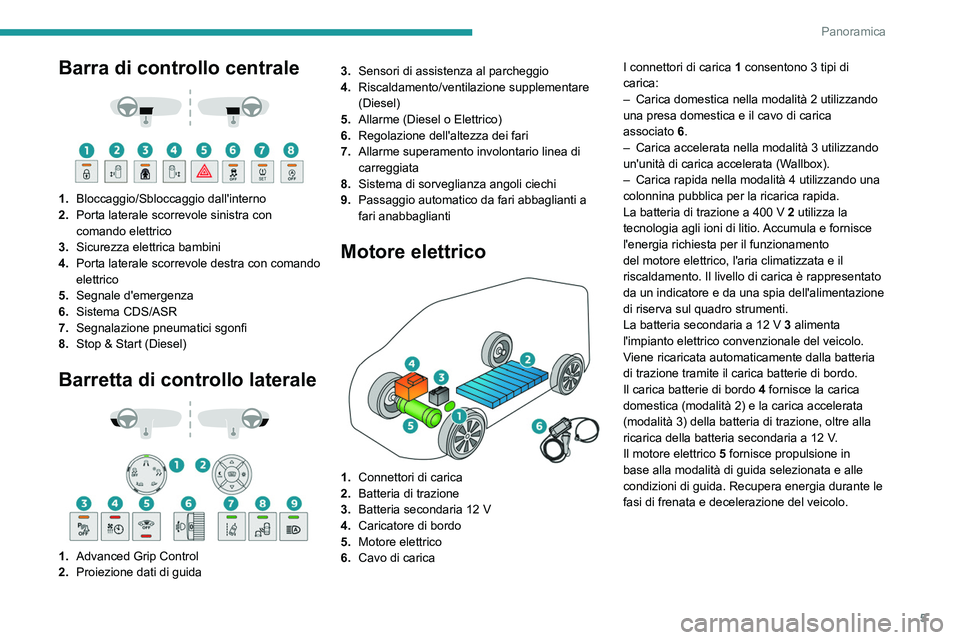 PEUGEOT EXPERT 2023  Manuale duso (in Italian) 5
Panoramica
Barra di controllo centrale 
 
 
 
1. Bloccaggio/Sbloccaggio dall'interno
2. Porta laterale scorrevole sinistra con 
comando elettrico
3. Sicurezza elettrica bambini
4. Porta laterale