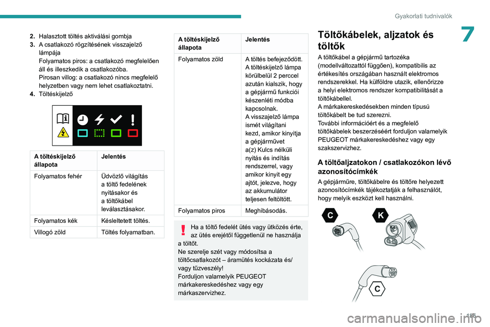 PEUGEOT EXPERT 2023 Kezelési útmutató (in Hungarian) 185
Gyakorlati tudnivalók
72.Halasztott töltés aktiválási gombja
3. A csatlakozó rögzítésének visszajelző
lámpája
Folyamatos piros: a csatlakozó megfelelően
áll és illeszkedik a csa PEUGEOT EXPERT 2023 Kezelési útmutató (in Hungarian) 185
Gyakorlati tudnivalók
72.Halasztott töltés aktiválási gombja
3. A csatlakozó rögzítésének visszajelző
lámpája
Folyamatos piros: a csatlakozó megfelelően
áll és illeszkedik a csa