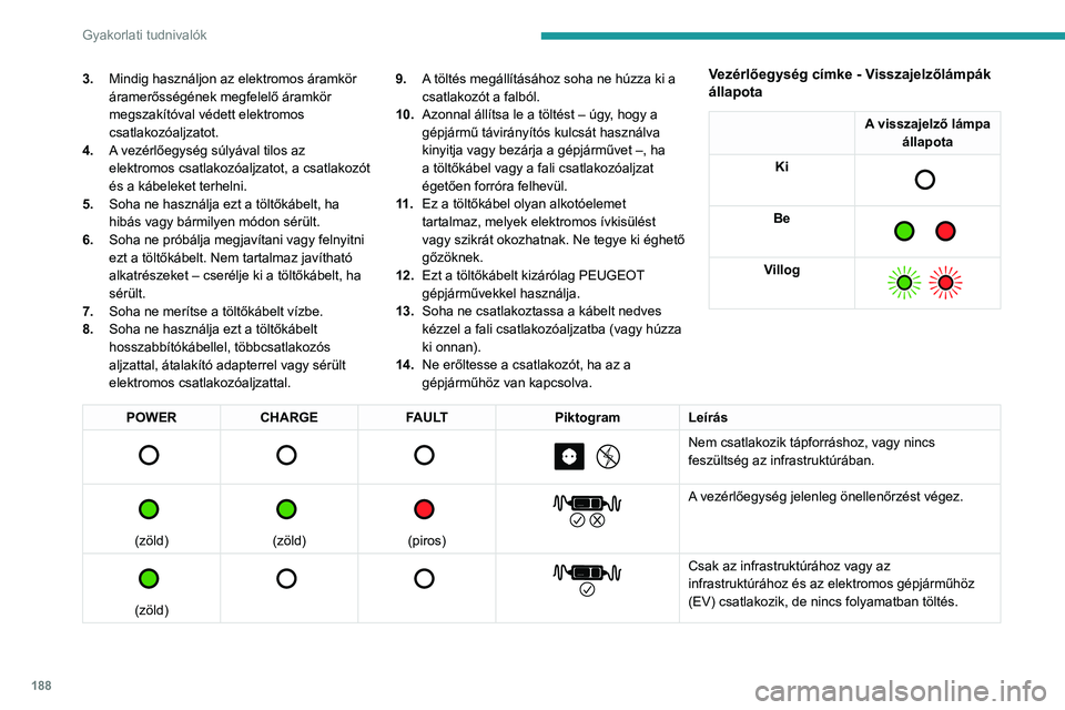 PEUGEOT EXPERT 2023 Kezelési útmutató (in Hungarian) 188
Gyakorlati tudnivalók
3.Mindig használjon az elektromos áramkör
áramerősségének megfelelő áramkör
megszakítóval védett elektromos
csatlakozóaljzatot.
4. A vezérlőegység súly PEUGEOT EXPERT 2023 Kezelési útmutató (in Hungarian) 188
Gyakorlati tudnivalók
3.Mindig használjon az elektromos áramkör
áramerősségének megfelelő áramkör
megszakítóval védett elektromos
csatlakozóaljzatot.
4. A vezérlőegység súly