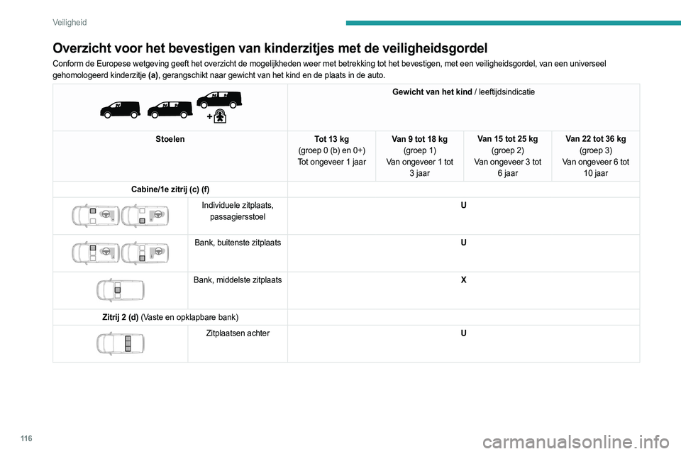PEUGEOT EXPERT 2023  Instructieboekje (in Dutch) 11 6
Veiligheid
Overzicht voor het bevestigen van kinderzitjes met de veiligheidsgordel
Conform de Europese wetgeving geeft het overzicht de mogelijkheden weer \
met betrekking tot het bevestigen, met