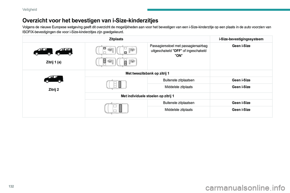 PEUGEOT EXPERT 2023 Instructieboekje (in Dutch) 132
Veiligheid
Overzicht voor het bevestigen van i-Size-kinderzitjes
Volgens de nieuwe Europese wetgeving geeft dit overzicht de mogelijkheden aan v\
oor het bevestigen van een i-Size-kinderzitje op e PEUGEOT EXPERT 2023 Instructieboekje (in Dutch) 132
Veiligheid
Overzicht voor het bevestigen van i-Size-kinderzitjes
Volgens de nieuwe Europese wetgeving geeft dit overzicht de mogelijkheden aan v\
oor het bevestigen van een i-Size-kinderzitje op e