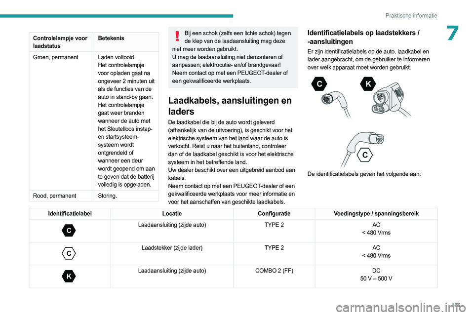PEUGEOT EXPERT 2023  Instructieboekje (in Dutch) 185
Praktische informatie
7Controlelampje voor 
laadstatusBetekenis
Groen, permanent Laden voltooid. Het controlelampje 
voor opladen gaat na 
ongeveer 2 minuten uit 
als de functies van de 
auto in s