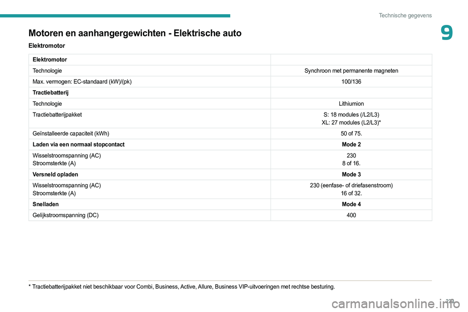 PEUGEOT EXPERT 2023  Instructieboekje (in Dutch) 233
Technische gegevens
9Motoren en aanhangergewichten - Elektrische auto
Elektromotor
Elektromotor
TechnologieSynchroon met permanente magneten
Max. vermogen: EC-standaard (kW)/(pk) 100/136
Tractieba