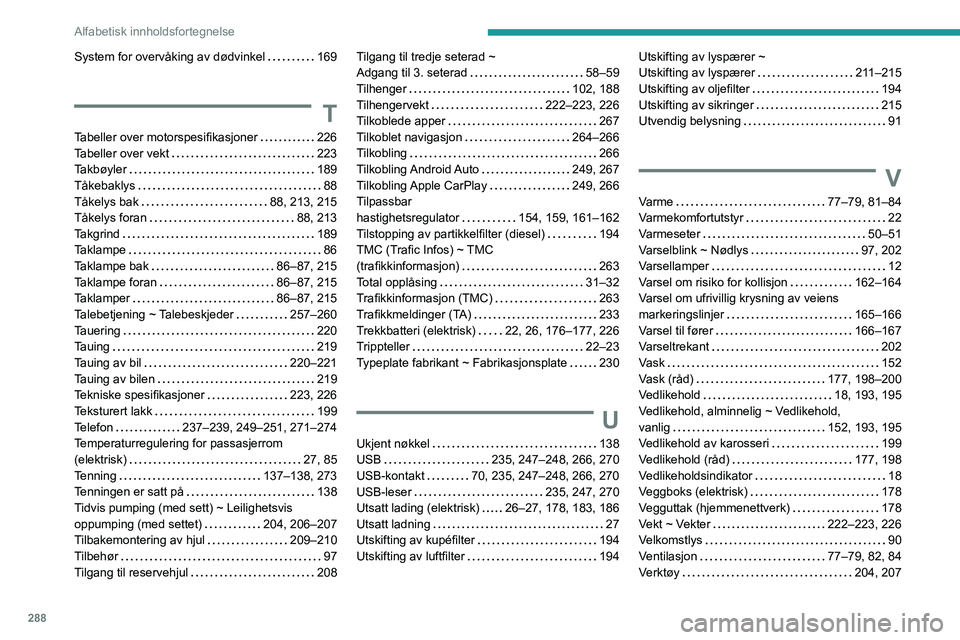 PEUGEOT EXPERT 2023 Instruksjoner for bruk (in Norwegian) 288
Alfabetisk innholdsfortegnelse
System for overvåking av dødvinkel 169
T
Tabeller over motorspesifikasjoner 226
Tabeller over vekt
223
Takbøyler
189
Tåkebaklys
88
Tåkely PEUGEOT EXPERT 2023 Instruksjoner for bruk (in Norwegian) 288
Alfabetisk innholdsfortegnelse
System for overvåking av dødvinkel 169
T
Tabeller over motorspesifikasjoner 226
Tabeller over vekt
223
Takbøyler
189
Tåkebaklys
88
Tåkely