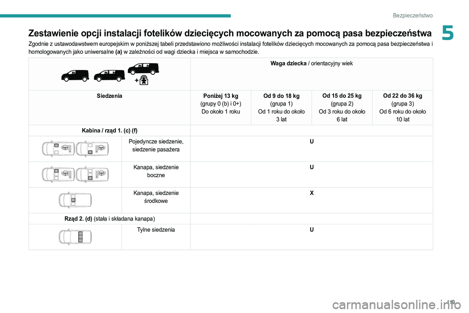 PEUGEOT EXPERT 2023  Instrukcja obsługi (in Polish) 11 9
Bezpieczeństwo
5Zestawienie opcji instalacji fotelików dziecięcych mocowanych za pomocą pasa bezpieczeństwa
Zgodnie z ustawodawstwem europejskim w poniższej tabeli przedstawiono możliwośc