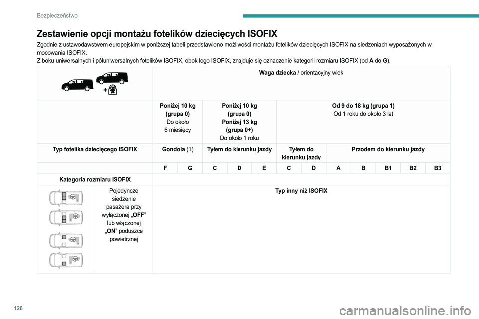 PEUGEOT EXPERT 2023  Instrukcja obsługi (in Polish) 126
Bezpieczeństwo
Zestawienie opcji montażu fotelików dziecięcych ISOFIX
Zgodnie z ustawodawstwem europejskim w poniższej tabeli przedstawiono możliwości montażu fotelików dziecięcych ISOFI