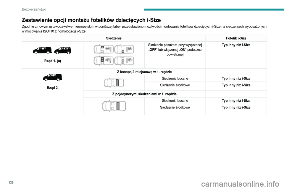 PEUGEOT EXPERT 2023 Instrukcja obsługi (in Polish) 136
Bezpieczeństwo
Zestawienie opcji montażu fotelików dziecięcych i-Size
Zgodnie z nowym ustawodawstwem europejskim w poniższej tabeli przedstawiono możliwości montowania fotelików dziecięcy PEUGEOT EXPERT 2023 Instrukcja obsługi (in Polish) 136
Bezpieczeństwo
Zestawienie opcji montażu fotelików dziecięcych i-Size
Zgodnie z nowym ustawodawstwem europejskim w poniższej tabeli przedstawiono możliwości montowania fotelików dziecięcy