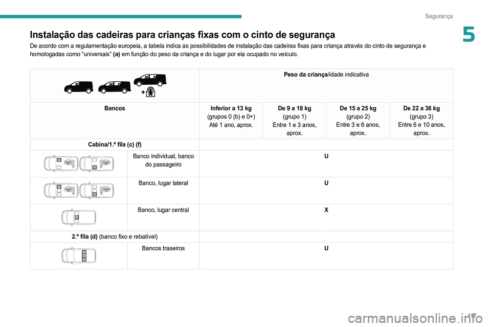 PEUGEOT EXPERT 2023 Manual de utilização (in Portuguese) 11 7
Segurança
5Instalação das cadeiras para crianças fixas com o cinto de segurança
De acordo com a regulamentação europeia, a tabela indica as possibilidades de instalação das cadeiras fixa PEUGEOT EXPERT 2023 Manual de utilização (in Portuguese) 11 7
Segurança
5Instalação das cadeiras para crianças fixas com o cinto de segurança
De acordo com a regulamentação europeia, a tabela indica as possibilidades de instalação das cadeiras fixa
