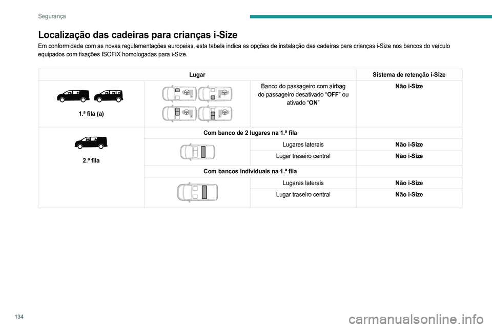 PEUGEOT EXPERT 2023 Manual de utilização (in Portuguese) 134
Segurança
Localização das cadeiras para crianças i-Size
Em conformidade com as novas regulamentações europeias, esta tabela indica as opç\
ões de instalação das cadeiras para crianças i PEUGEOT EXPERT 2023 Manual de utilização (in Portuguese) 134
Segurança
Localização das cadeiras para crianças i-Size
Em conformidade com as novas regulamentações europeias, esta tabela indica as opç\
ões de instalação das cadeiras para crianças i
