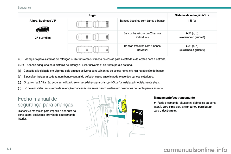 PEUGEOT EXPERT 2023 Manual de utilização (in Portuguese) 136
Segurança
LugarSistema de retenção i-Size
Allure, Business VIP
2.ª e 3.ª filas
Bancos traseiros com banco e banco i-U (c)
Bancos traseiros com 2 bancos
individuais i-UF (c, d)
( PEUGEOT EXPERT 2023 Manual de utilização (in Portuguese) 136
Segurança
LugarSistema de retenção i-Size
Allure, Business VIP
2.ª e 3.ª filas
Bancos traseiros com banco e banco i-U (c)
Bancos traseiros com 2 bancos
individuais i-UF (c, d)
(