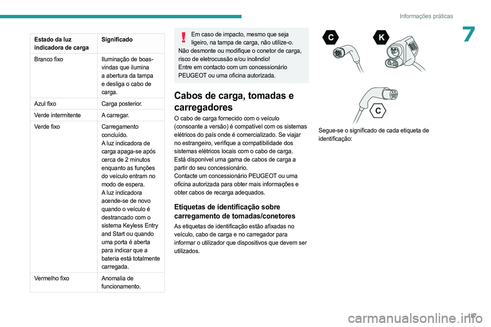 PEUGEOT EXPERT 2023 Manual de utilização (in Portuguese) 187
Informações práticas
7Estado da luz
indicadora de cargaSignificado
Branco fixo Iluminação de boas-
vindas que ilumina
a abertura da tampa
e desliga o cabo de
carga.
Azul fixo Carga poster PEUGEOT EXPERT 2023 Manual de utilização (in Portuguese) 187
Informações práticas
7Estado da luz
indicadora de cargaSignificado
Branco fixo Iluminação de boas-
vindas que ilumina
a abertura da tampa
e desliga o cabo de
carga.
Azul fixo Carga poster