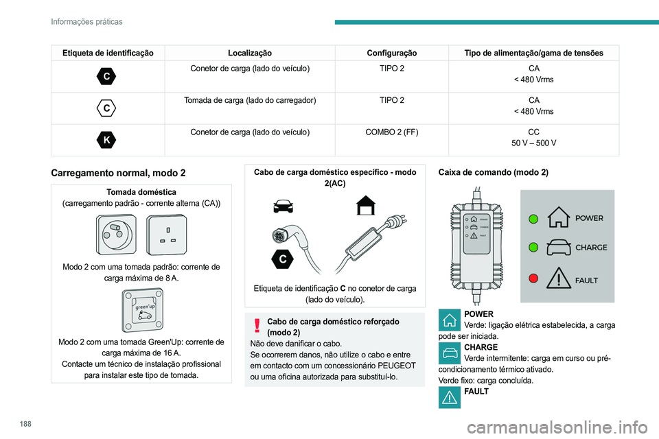 PEUGEOT EXPERT 2023 Manual de utilização (in Portuguese) 188
Informações práticas
Etiqueta de identificaçãoLocalizaçãoConfiguraçãoTipo de alimentação/gama de tensões
C
Conetor de carga (lado do veículo) TIPO 2CA
< 480 Vrms
C
Tomada de carg PEUGEOT EXPERT 2023 Manual de utilização (in Portuguese) 188
Informações práticas
Etiqueta de identificaçãoLocalizaçãoConfiguraçãoTipo de alimentação/gama de tensões
C
Conetor de carga (lado do veículo) TIPO 2CA
< 480 Vrms
C
Tomada de carg