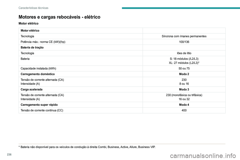 PEUGEOT EXPERT 2023 Manual de utilização (in Portuguese) 236
Características técnicas
Motores e cargas rebocáveis - elétrico
Motor elétrico
Motor elétrico
TecnologiaSíncrona com ímanes permanentes
Potência máx.: norma CE (kW)/(hp) 100/136
Bateria PEUGEOT EXPERT 2023 Manual de utilização (in Portuguese) 236
Características técnicas
Motores e cargas rebocáveis - elétrico
Motor elétrico
Motor elétrico
TecnologiaSíncrona com ímanes permanentes
Potência máx.: norma CE (kW)/(hp) 100/136
Bateria