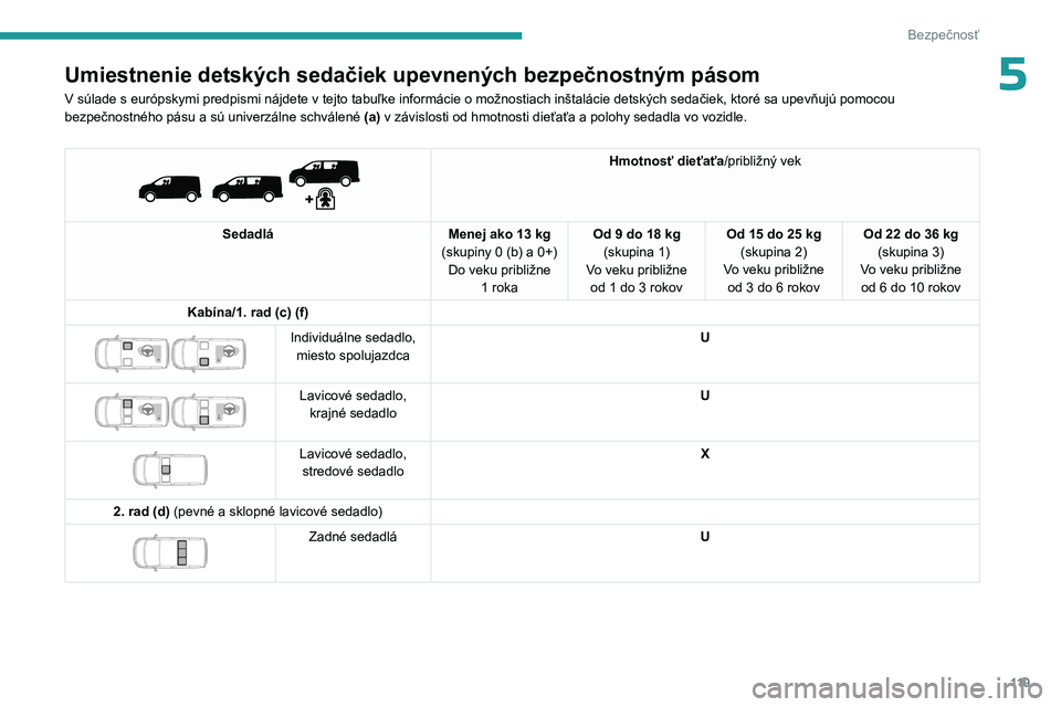PEUGEOT EXPERT 2023 Návod na použitie (in Slovakian) 11 9
Bezpečnosť
5Umiestnenie detských sedačiek upevnených bezpečnostným pásom
V súlade s európskymi predpismi nájdete v tejto tabuľke informácie o možnostiach inštalácie detských seda PEUGEOT EXPERT 2023 Návod na použitie (in Slovakian) 11 9
Bezpečnosť
5Umiestnenie detských sedačiek upevnených bezpečnostným pásom
V súlade s európskymi predpismi nájdete v tejto tabuľke informácie o možnostiach inštalácie detských seda