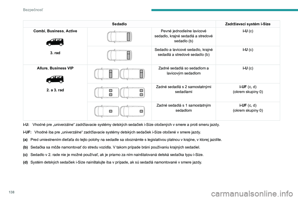 PEUGEOT EXPERT 2023  Návod na použitie (in Slovakian) 138
Bezpečnosť
SedadloZadržiavací systém i-Size
Combi, Business, Active
 
 
3. rad
 
 
Pevné jednodielne lavicové 
sedadlo, krajné sedadlá a stredové  sedadlo (b) i-U (c)
 
 
Sedadlo a lavic