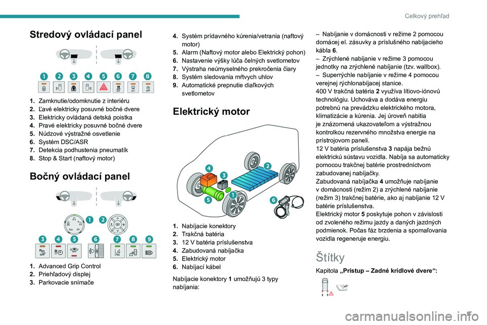 PEUGEOT EXPERT 2023  Návod na použitie (in Slovakian) 5
Celkový prehľad
Stredový ovládací panel 
 
 
 
1. Zamknutie/odomknutie z interiéru
2. Ľavé elektricky posuvné bočné dvere
3. Elektricky ovládaná detská poistka
4. Pravé elektricky pos