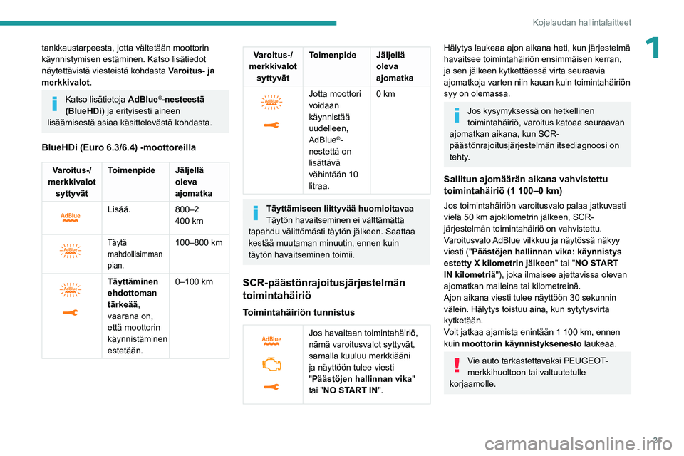 PEUGEOT EXPERT 2023  Omistajan Käsikirja (in Finnish) 21
Kojelaudan hallintalaitteet
1tankkaustarpeesta, jotta vältetään moottorin 
käynnistymisen estäminen. Katso lisätiedot 
näytettävistä viesteistä kohdasta Varoitus- ja 
merkkivalot .
Katso 
