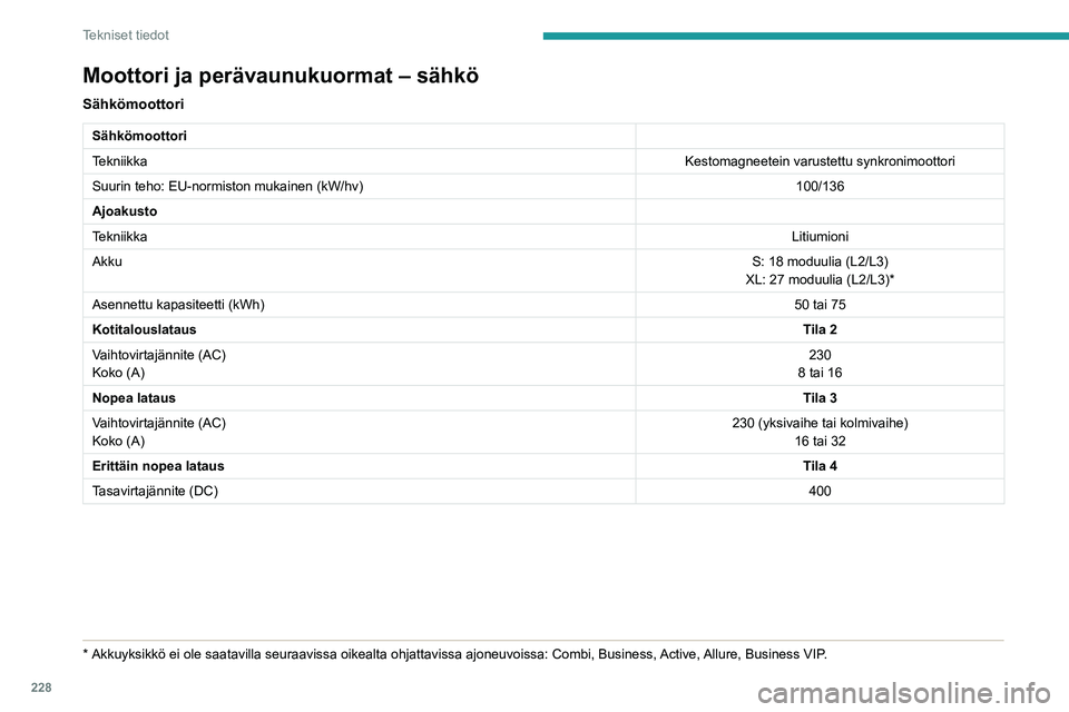 PEUGEOT EXPERT 2023 Omistajan Käsikirja (in Finnish) 228
Tekniset tiedot
Moottori ja perävaunukuormat – sähkö
Sähkömoottori
Sähkömoottori
TekniikkaKestomagneetein varustettu synkronimoottori
Suurin teho: EU-normiston mukainen (kW/hv) 100/136
Aj PEUGEOT EXPERT 2023 Omistajan Käsikirja (in Finnish) 228
Tekniset tiedot
Moottori ja perävaunukuormat – sähkö
Sähkömoottori
Sähkömoottori
TekniikkaKestomagneetein varustettu synkronimoottori
Suurin teho: EU-normiston mukainen (kW/hv) 100/136
Aj