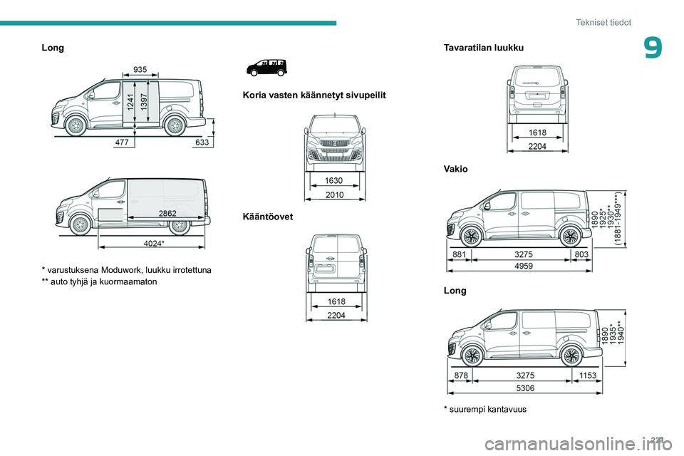PEUGEOT EXPERT 2023 Omistajan Käsikirja (in Finnish) 231
Tekniset tiedot
9Long
* varustuksena Moduwork, luukku irrotettuna
** auto tyhjä ja kuormaamaton
Koria vasten käännetyt sivupeilit
Kääntöovet
Tavaratilan luukku
Vakio
PEUGEOT EXPERT 2023 Omistajan Käsikirja (in Finnish) 231
Tekniset tiedot
9Long
* varustuksena Moduwork, luukku irrotettuna
** auto tyhjä ja kuormaamaton
Koria vasten käännetyt sivupeilit
Kääntöovet
Tavaratilan luukku
Vakio