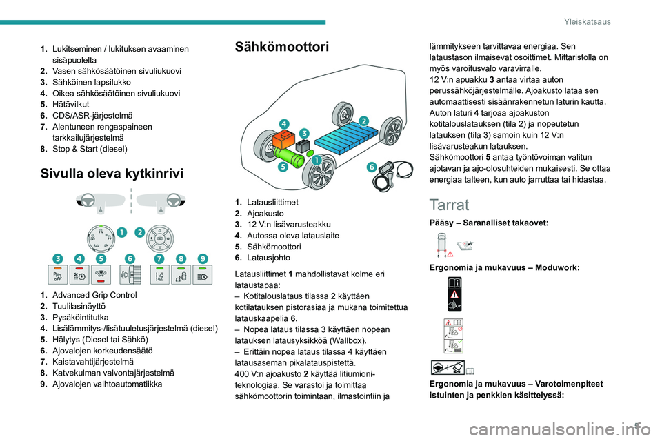 PEUGEOT EXPERT 2023 Omistajan Käsikirja (in Finnish) 5
Yleiskatsaus
1.Lukitseminen / lukituksen avaaminen
sisäpuolelta
2. Vasen sähkösäätöinen sivuliukuovi
3. Sähköinen lapsilukko
4. Oikea sähkösäätöinen sivuliukuovi
5. Hätävilkut
6. CDS PEUGEOT EXPERT 2023 Omistajan Käsikirja (in Finnish) 5
Yleiskatsaus
1.Lukitseminen / lukituksen avaaminen
sisäpuolelta
2. Vasen sähkösäätöinen sivuliukuovi
3. Sähköinen lapsilukko
4. Oikea sähkösäätöinen sivuliukuovi
5. Hätävilkut
6. CDS