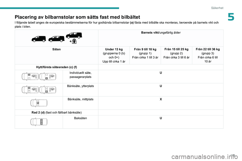 PEUGEOT EXPERT 2023 Bruksanvisningar (in Swedish) 11 3
Säkerhet
5Placering av bilbarnstolar som sätts fast med bilbältet
I följande tabell anges de europeiska bestämmelserna för hur go\
dkända bilbarnstolar (a) fästa med bilbälte ska montera PEUGEOT EXPERT 2023 Bruksanvisningar (in Swedish) 11 3
Säkerhet
5Placering av bilbarnstolar som sätts fast med bilbältet
I följande tabell anges de europeiska bestämmelserna för hur go\
dkända bilbarnstolar (a) fästa med bilbälte ska montera