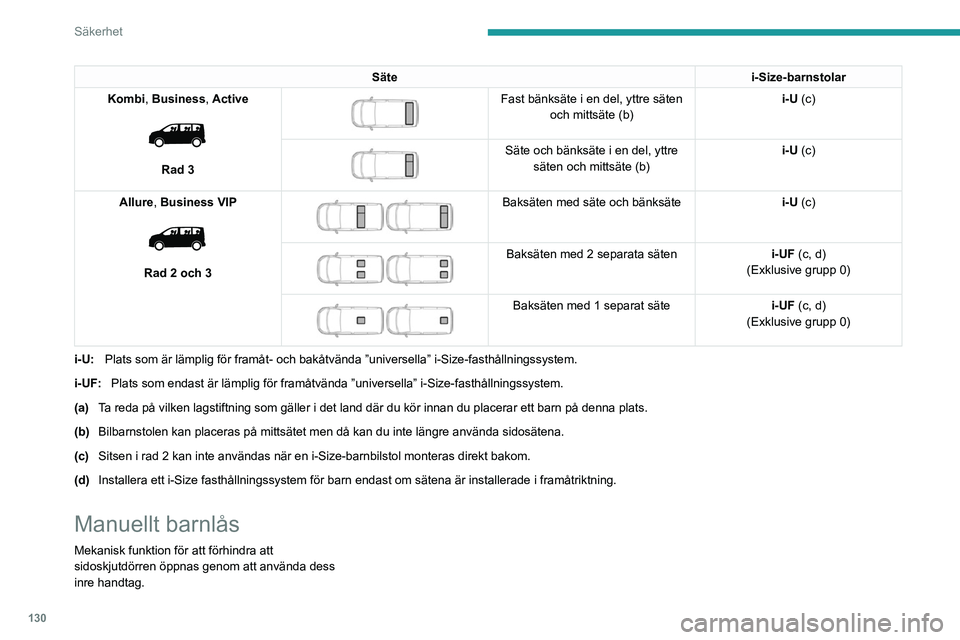 PEUGEOT EXPERT 2023 Bruksanvisningar (in Swedish) 130
Säkerhet
Sätei-Size-barnstolar
Kombi, Business, Active
Rad 3
Fast bänksäte i en del, yttre säten och mittsäte (b) i-U (c)
Säte och bänksäte i en del, yttre
säten och mitts PEUGEOT EXPERT 2023 Bruksanvisningar (in Swedish) 130
Säkerhet
Sätei-Size-barnstolar
Kombi, Business, Active
Rad 3
Fast bänksäte i en del, yttre säten och mittsäte (b) i-U (c)
Säte och bänksäte i en del, yttre
säten och mitts