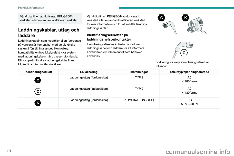 PEUGEOT EXPERT 2023  Bruksanvisningar (in Swedish) 178
Praktisk information
Vänd dig till en auktoriserad PEUGEOT-
verkstad eller en annan kvalificerad verkstad.
Laddningskablar, uttag och 
laddare
Laddningskabeln som medföljer bilen (beroende 
på 