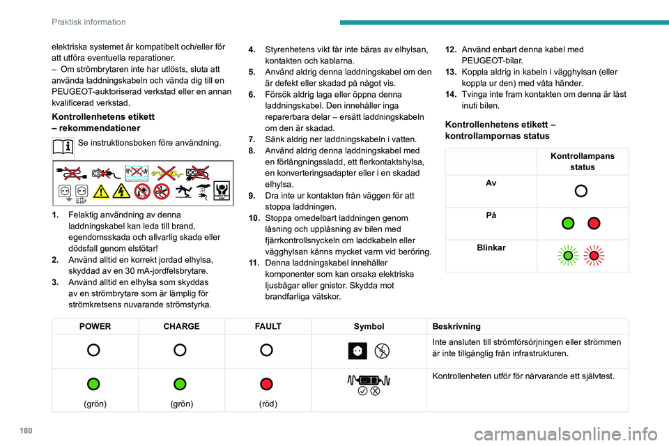 PEUGEOT EXPERT 2023  Bruksanvisningar (in Swedish) 180
Praktisk information
elektriska systemet är kompatibelt och/eller för 
att utföra eventuella reparationer.
– 
Om strömbrytaren inte har utlösts, sluta att 
använda laddningskabeln och vän