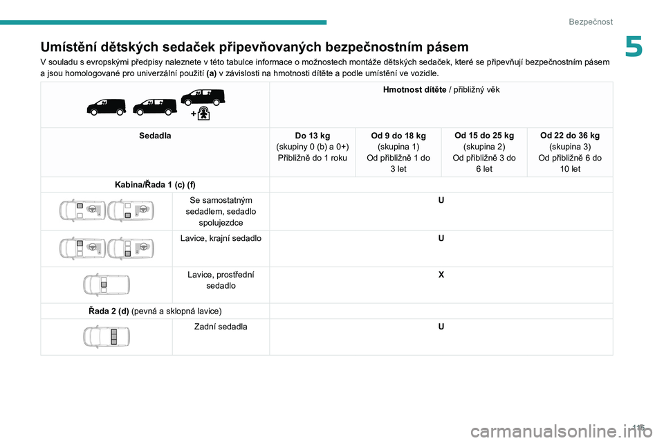 PEUGEOT EXPERT 2023  Návod na použití (in Czech) 11 5
Bezpečnost
5Umístění dětských sedaček připevňovaných bezpečnostním pásem
V souladu s evropskými předpisy naleznete v této tabulce informace o možnostech montáže dětských seda