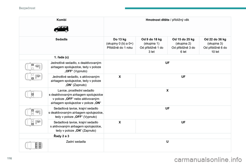 PEUGEOT EXPERT 2023  Návod na použití (in Czech) 11 6
Bezpečnost
Kombi 
 
Hmotnost dítěte / přibližný věk
Sedadla Do 13
 
kg
(skupiny 0 (b) a 0+) Přibližně do 1
 
roku Od 9 do 18
  kg
(skupina 1)
Od přibližně 1 do  3
  let Od 15 do 25
 