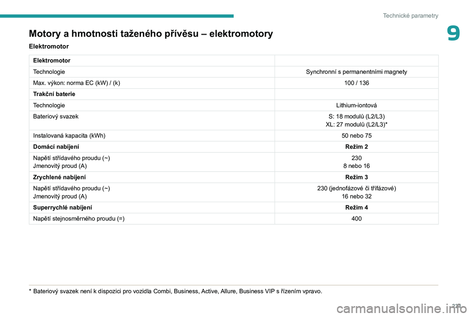 PEUGEOT EXPERT 2023  Návod na použití (in Czech) 231
Technické parametry
9Motory a hmotnosti taženého přívěsu – elektromotory
Elektromotor
Elektromotor
TechnologieSynchronní s
  permanentními magnety
Max. výkon: norma EC (kW) / (k) 100 / 