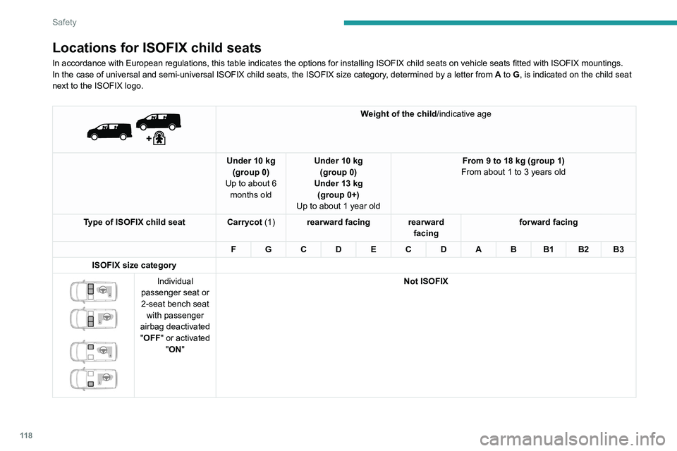 PEUGEOT EXPERT 2022 Owners Manual 11 8
Safety
Locations for ISOFIX child seats
In accordance with European regulations, this table indicates the options for installing ISOFIX child seats on vehicle seats fitted with ISOFIX mountings.
PEUGEOT EXPERT 2022 Owners Manual 11 8
Safety
Locations for ISOFIX child seats
In accordance with European regulations, this table indicates the options for installing ISOFIX child seats on vehicle seats fitted with ISOFIX mountings.