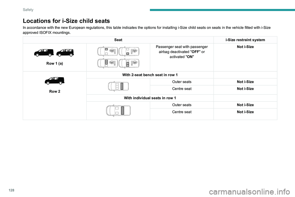 PEUGEOT EXPERT 2022  Owners Manual 128
Safety
Locations for i-Size child seats
In accordance with the new European regulations, this table indicates the options for installing i-Size child seats on seats in the vehicle fitted with i-Si