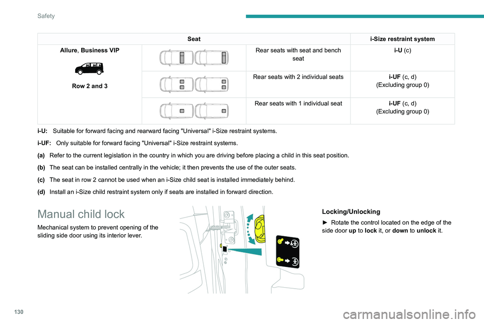 PEUGEOT EXPERT 2022 Owners Manual 130
Safety
Seati-Size restraint system
Allure, Business VIP
Row 2 and 3
Rear seats with seat and bench seat i-U (c)
Rear seats with 2 individual seats
i-UF (c, d)
(Excluding group 0)
PEUGEOT EXPERT 2022 Owners Manual 130
Safety
Seati-Size restraint system
Allure, Business VIP
Row 2 and 3
Rear seats with seat and bench seat i-U (c)
Rear seats with 2 individual seats
i-UF (c, d)
(Excluding group 0)