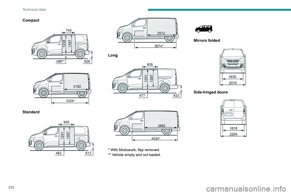 PEUGEOT EXPERT 2022 Owners Manual 232
Technical data
Compact
Standard
Long
* With Moduwork, flap removed.
** Vehicle empty and not loaded.
Mirrors folded
Side-hinged doors
PEUGEOT EXPERT 2022 Owners Manual 232
Technical data
Compact
Standard
Long
* With Moduwork, flap removed.
** Vehicle empty and not loaded.
Mirrors folded
Side-hinged doors